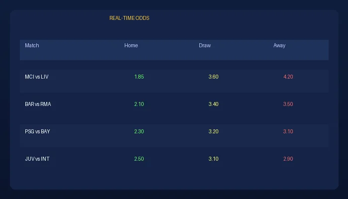 足球直播足球赔率实时数据展示